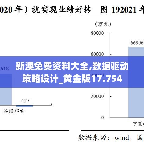 新澳免费资料大全,数据驱动策略设计_黄金版17.754