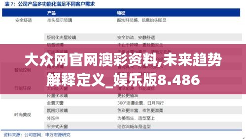 大众网官网澳彩资料,未来趋势解释定义_娱乐版8.486