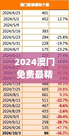 2024澳门免费最精准龙门,统计数据解释定义_领航版8.904