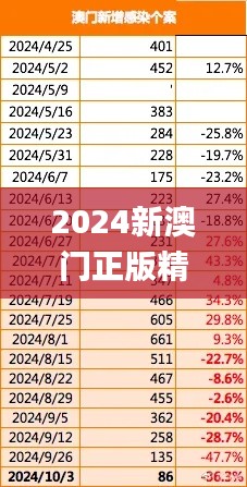 2024新澳门正版精准,经济性方案解析_Pixel17.584