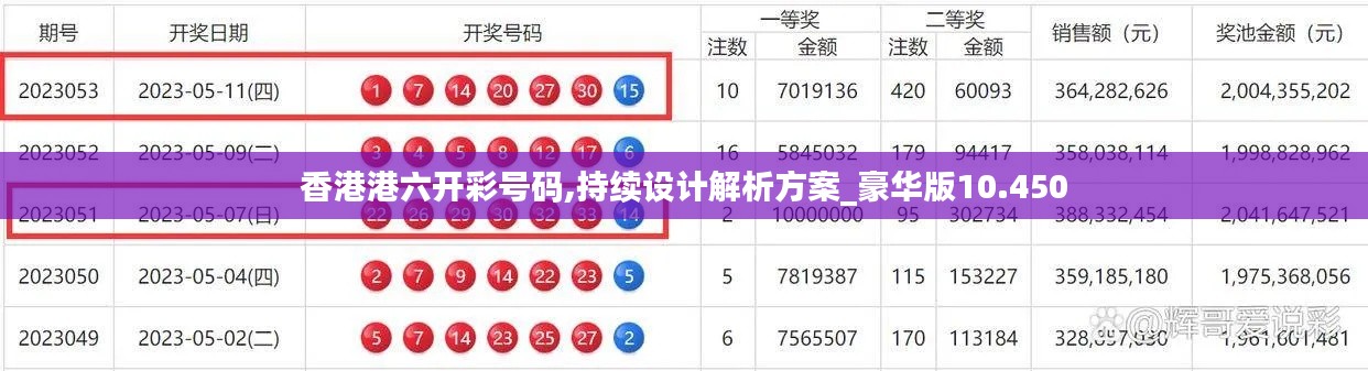 香港港六开彩号码,持续设计解析方案_豪华版10.450