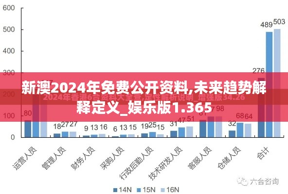 新澳2024年免费公开资料,未来趋势解释定义_娱乐版1.365