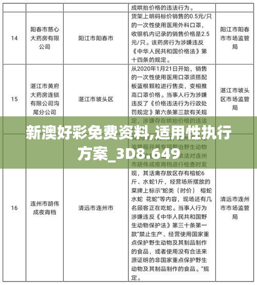 新澳好彩免费资料,适用性执行方案_3D8.649