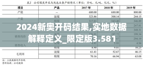 2024新奥开码结果,实地数据解释定义_限定版3.581