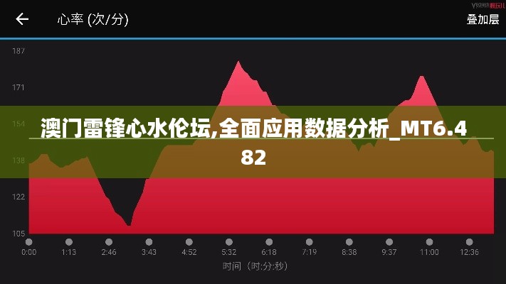 澳门雷锋心水伦坛,全面应用数据分析_MT6.482