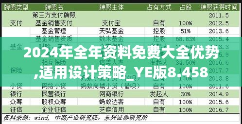 2024年全年资料免费大全优势,适用设计策略_YE版8.458