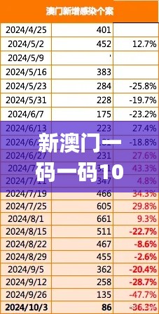 新澳门一码一码100准,实地考察数据设计_限量版4.467