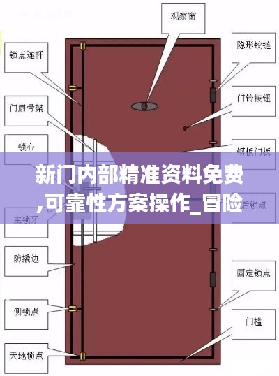 新门内部精准资料免费,可靠性方案操作_冒险版7.869