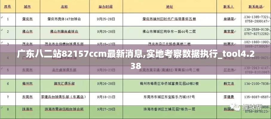 广东八二站82157ccm最新消息,实地考察数据执行_tool4.238