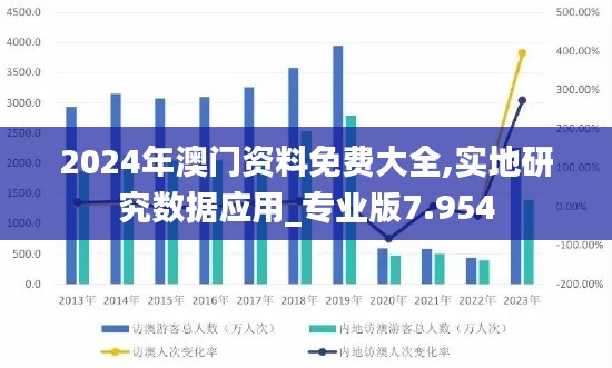 2024年澳门资料免费大全,实地研究数据应用_专业版7.954