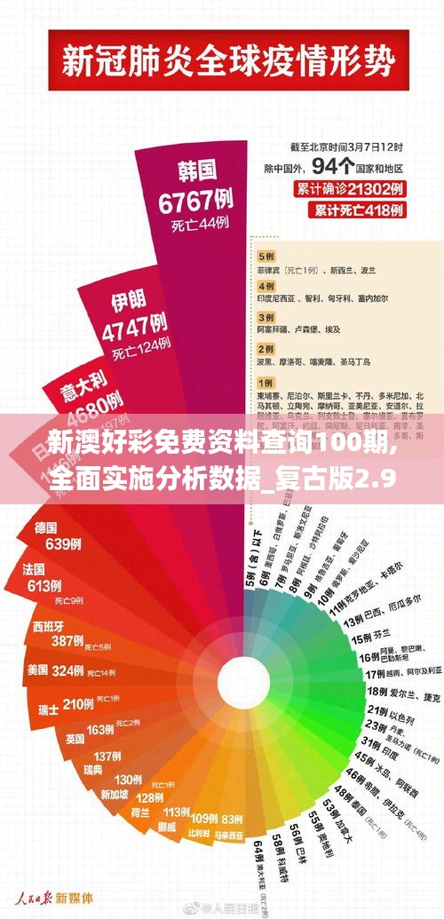 新澳好彩免费资料查询100期,全面实施分析数据_复古版2.939