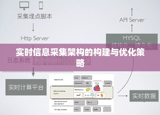 实时信息采集架构的构建与优化策略