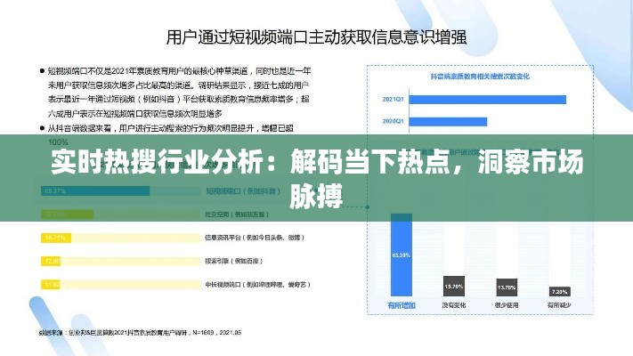 实时热搜行业分析：解码当下热点，洞察市场脉搏