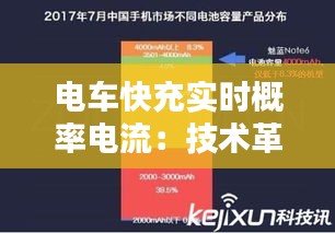 电车快充实时概率电流：技术革新与充电体验的未来