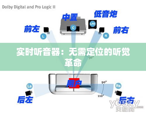 实时听音器：无需定位的听觉革命