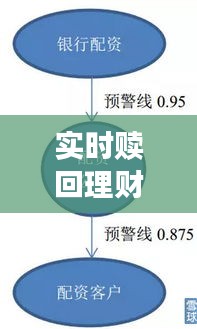 实时赎回理财：便捷与风险的平衡之道