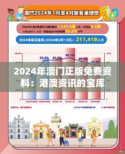 2024年澳门正版免费资料：港澳资讯的宝库