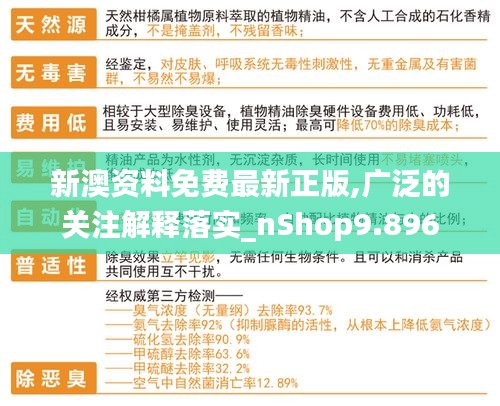 新澳资料免费最新正版,广泛的关注解释落实_nShop9.896