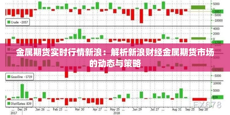 金属期货实时行情新浪：解析新浪财经金属期货市场的动态与策略