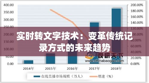 实时转文字技术：变革传统记录方式的未来趋势