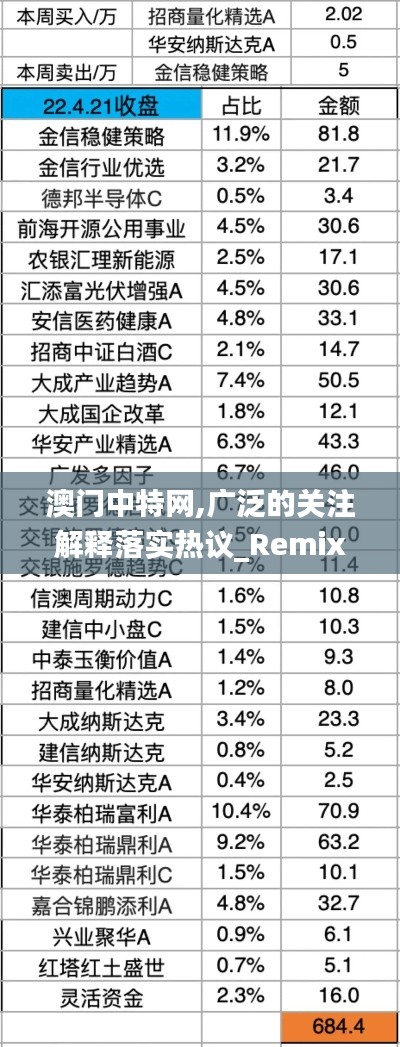 澳门中特网,广泛的关注解释落实热议_RemixOS6.788