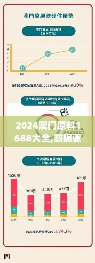 2024澳门原料1688大全,数据驱动方案实施_创新版8.311