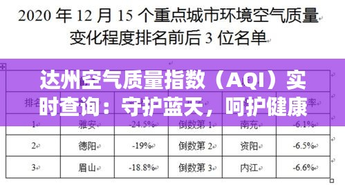 达州空气质量指数（AQI）实时查询：守护蓝天，呵护健康