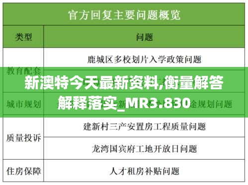 新澳特今天最新资料,衡量解答解释落实_MR3.830