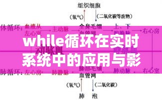 while循环在实时系统中的应用与影响分析