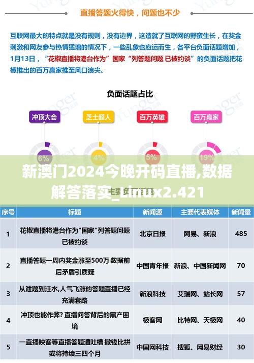 新澳门2024今晚开码直播,数据解答落实_Linux2.421