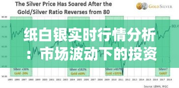 纸白银实时行情分析：市场波动下的投资机遇