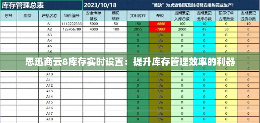 思迅商云8库存实时设置：提升库存管理效率的利器