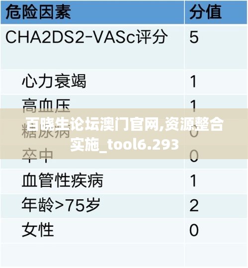 百晓生论坛澳门官网,资源整合实施_tool6.293