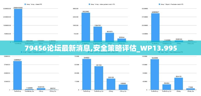 79456论坛最新消息,安全策略评估_WP13.995