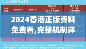 2024香港正版资料免费看,完整机制评估_XR10.681