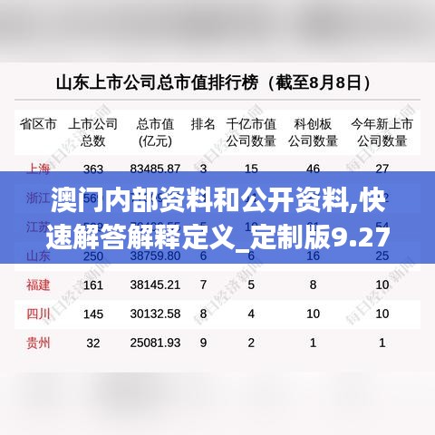 澳门内部资料和公开资料,快速解答解释定义_定制版9.279