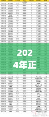 2024年正版资料免费大全,综合解答解释定义_DX版7.404