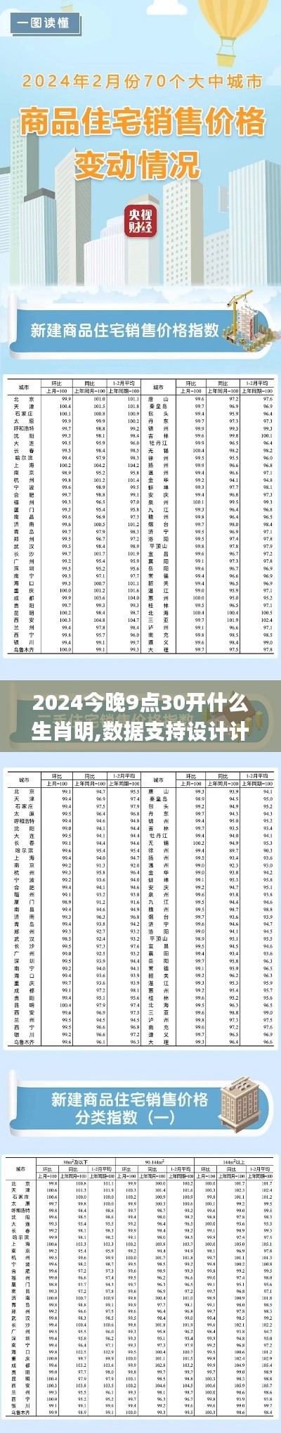 2024今晚9点30开什么生肖明,数据支持设计计划_NE版10.900