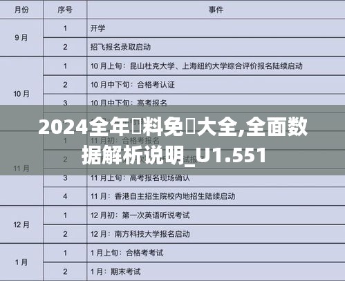 2024全年資料免費大全,全面数据解析说明_U1.551