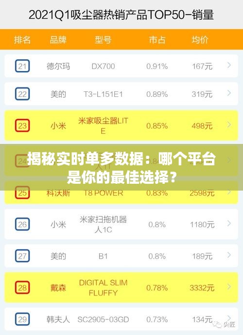 揭秘实时单多数据：哪个平台是你的最佳选择？