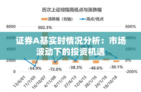 证券A基实时情况分析：市场波动下的投资机遇