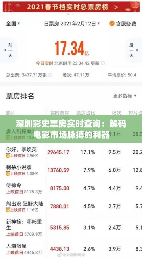 深圳影史票房实时查询：解码电影市场脉搏的利器