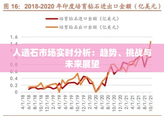 人造石市场实时分析：趋势、挑战与未来展望