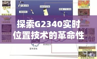 探索G2340实时位置技术的革命性应用