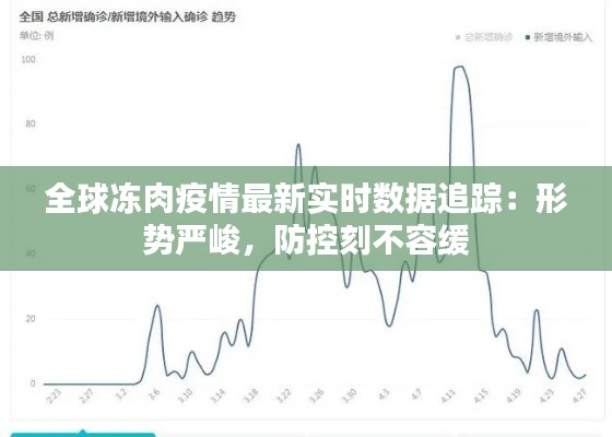 全球冻肉疫情最新实时数据追踪：形势严峻，防控刻不容缓