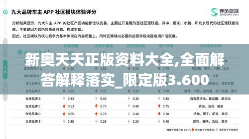 新奥天天正版资料大全,全面解答解释落实_限定版3.600