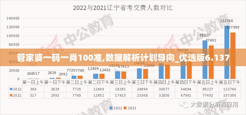 管家婆一码一肖100准,数据解析计划导向_优选版6.137