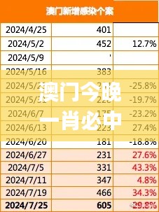 澳门今晚一肖必中特,全面数据解析执行_精简版1.704