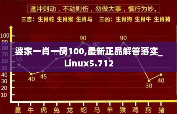 婆家一肖一码100,最新正品解答落实_Linux5.712