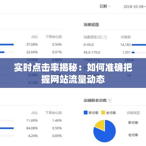 实时点击率揭秘：如何准确把握网站流量动态